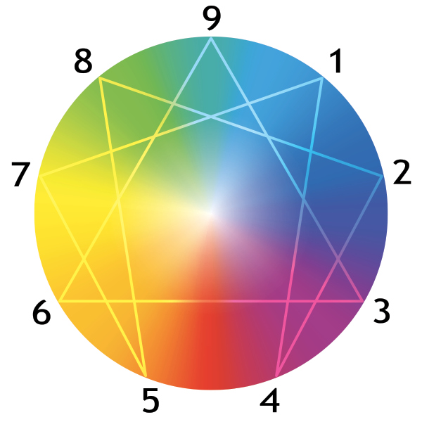 the enneagram